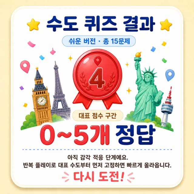 국기 보고 수도 맞히기 쉬움 수도 입문자 결과 이미지