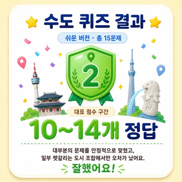 국기 보고 수도 맞히기 쉬움 수도 고수 결과 이미지