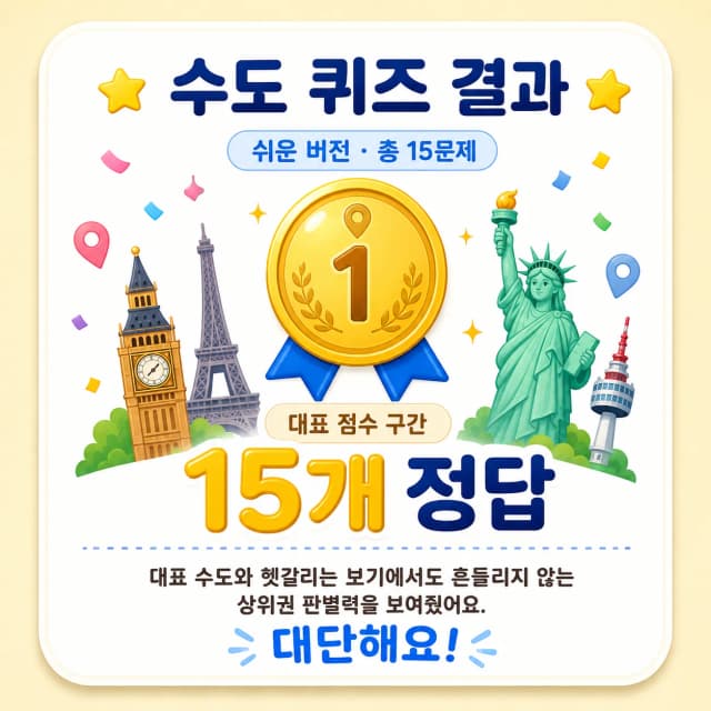 국기 보고 수도 맞히기 쉬움 수도 마스터 결과 이미지