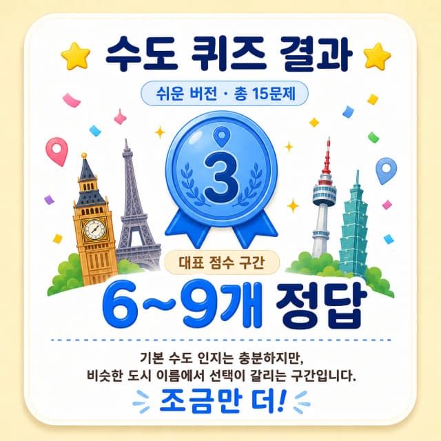 국기 보고 수도 맞히기 쉬움 수도 탐험가 결과 이미지