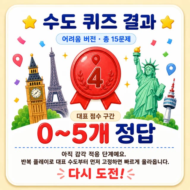 국가 보고 수도 맞히기 어려움 수도 입문자 결과 이미지