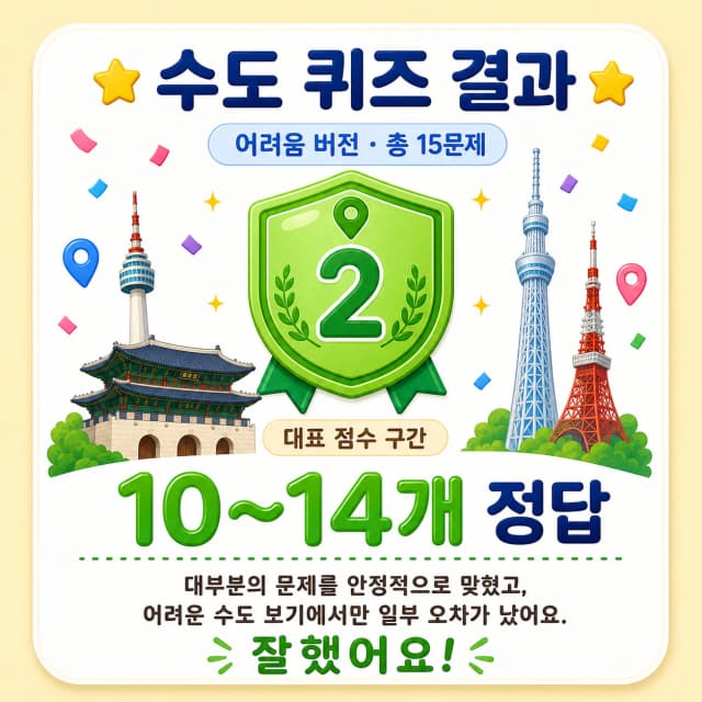 국가 보고 수도 맞히기 어려움 수도 고수 결과 이미지