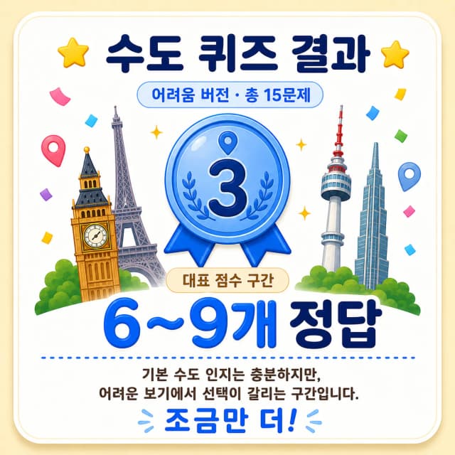 국가 보고 수도 맞히기 어려움 수도 탐험가 결과 이미지