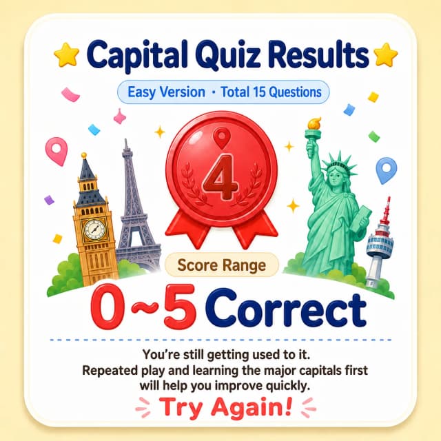 Country-to-capital quiz (easy) Capital Beginner result image