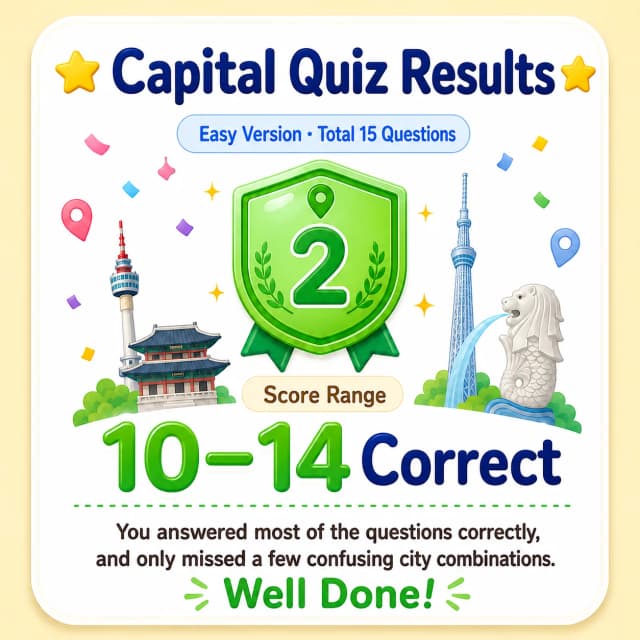Country-to-capital quiz (easy) Capital Pro result image