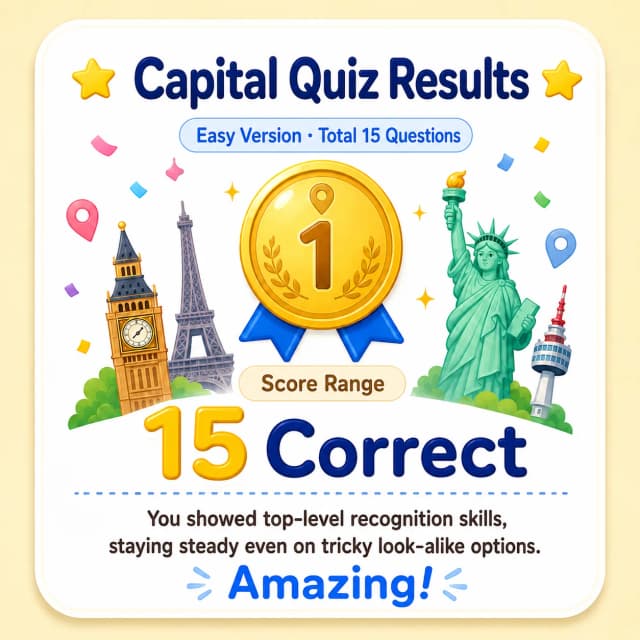 Country-to-capital quiz (easy) Capital Master result image