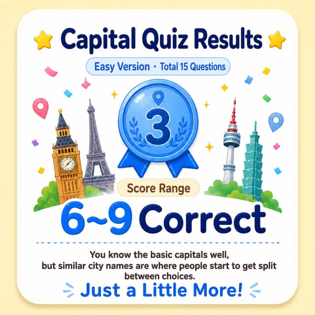 Country-to-capital quiz (easy) Capital Explorer result image