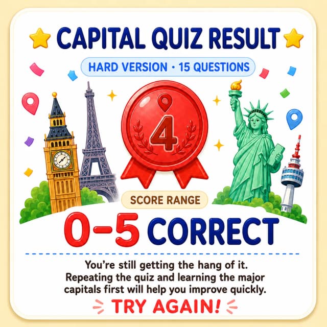 Flag-to-capital quiz (hard) Capital Beginner result image