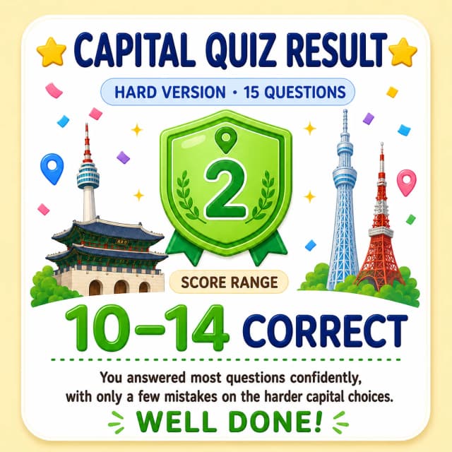 Flag-to-capital quiz (hard) Capital Pro result image
