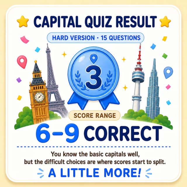 Flag-to-capital quiz (hard) Capital Explorer result image