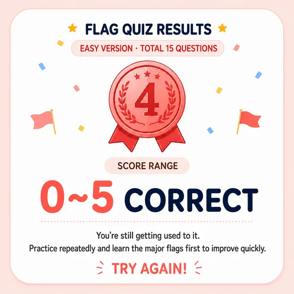 Guess the Country (easy) Flag Beginner result image
