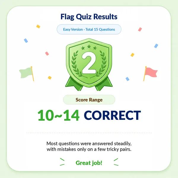 Guess the Country (easy) Flag Pro result image