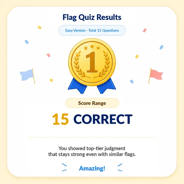 Guess the Country (easy) Flag Master result image