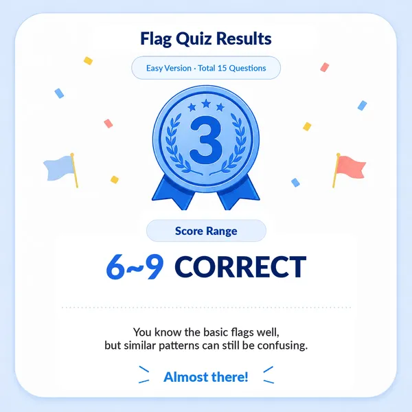 Guess the Country (easy) Flag Explorer result image
