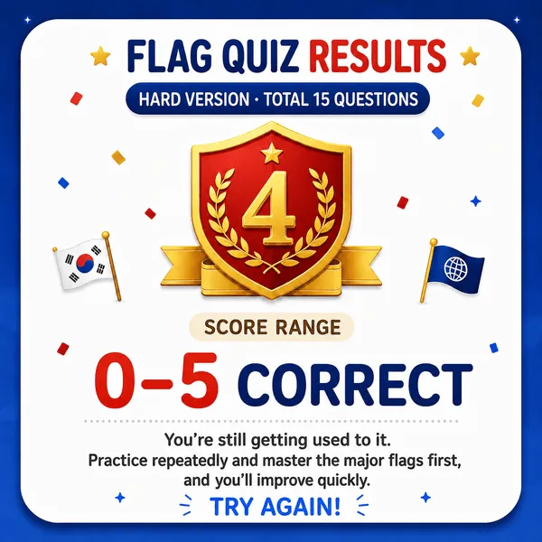 Guess the Country (hard) Flag Beginner result image