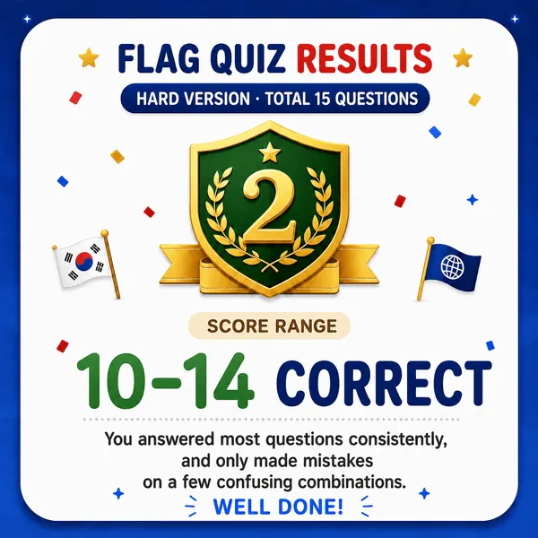 Guess the Country (hard) Flag Pro result image