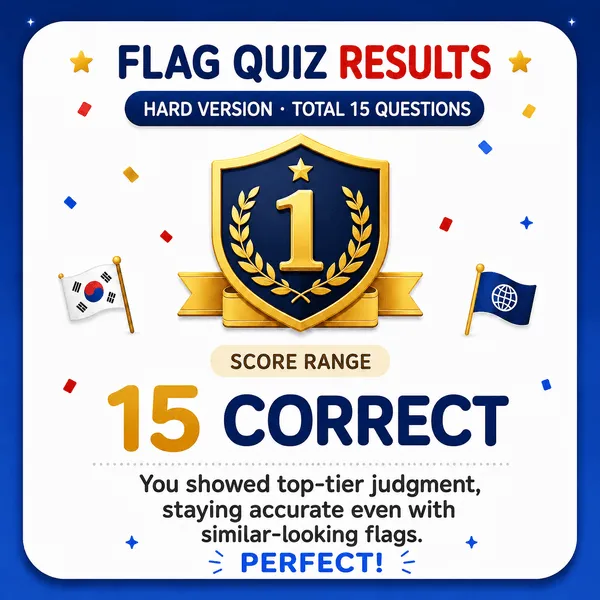 Guess the Country (hard) Flag Master result image