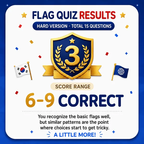 Guess the Country (hard) Flag Explorer result image