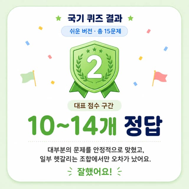 국기 보고 나라 맞히기 쉬움 국기 고수 결과 이미지