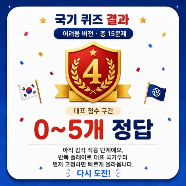 국기 보고 나라 맞히기 어려움 국기 입문자 결과 이미지