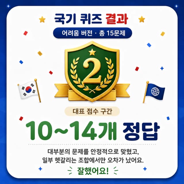 국기 보고 나라 맞히기 어려움 국기 고수 결과 이미지