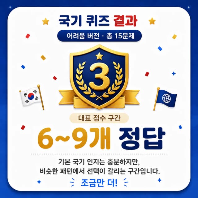 국기 보고 나라 맞히기 어려움 국기 탐험가 결과 이미지