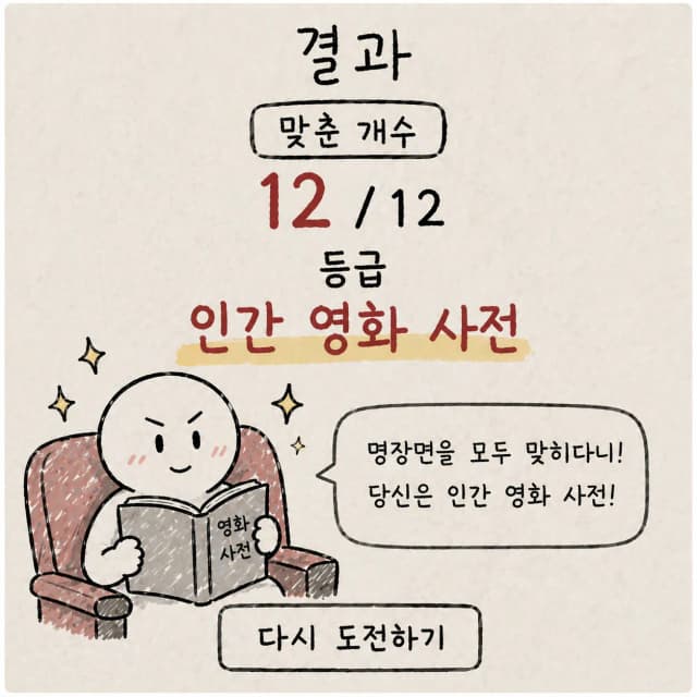영화 제목 레이더 결과 이미지