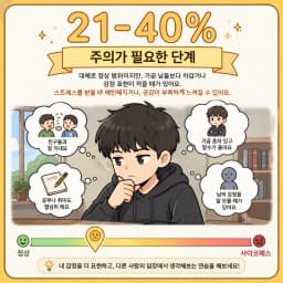 주의가 필요한 단계