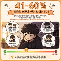 조금씩 어두운 면이 보이는 단계